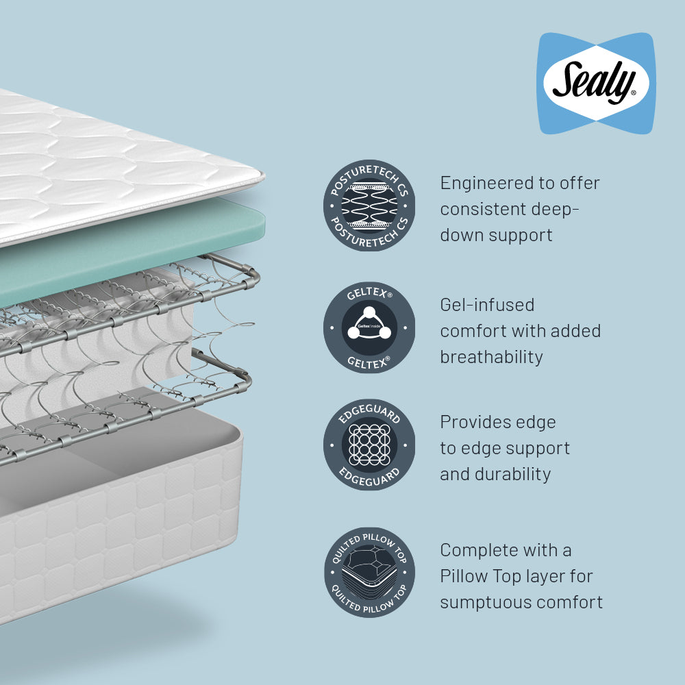 Sealy Kingsley Mattress Info