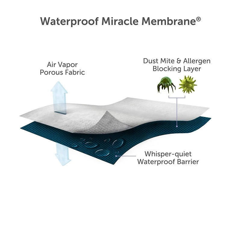 Bamboo Mattress Protector Waterproof